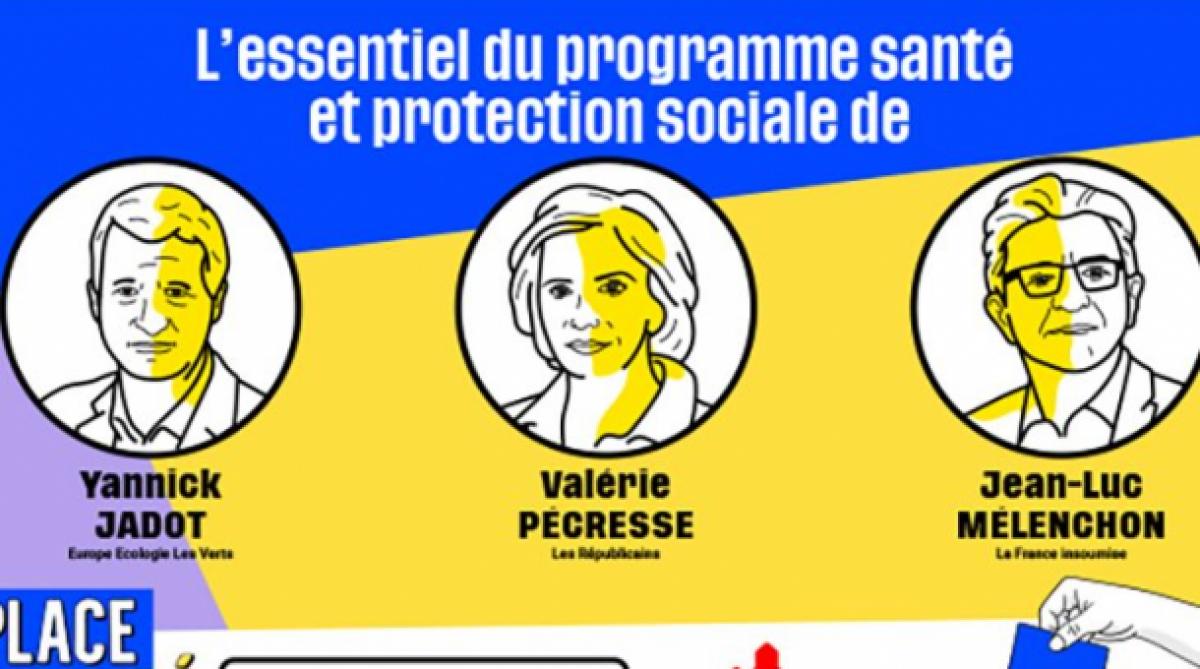 L'essentiel du programme santé et protection sociale de Yannick JADOT, Valérie PECRESSE, Jean-Luc MELENCHON